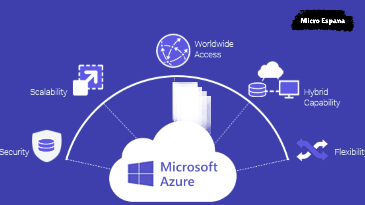 Servicios en la nube de Microsoft Azure
