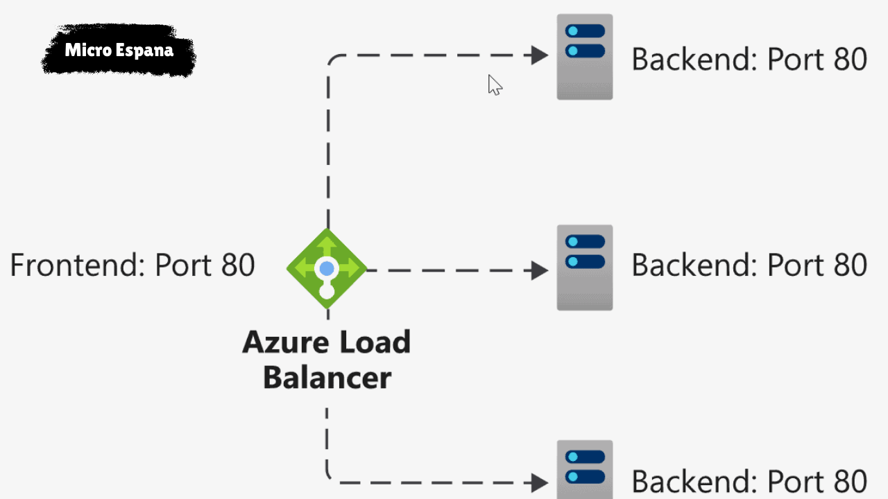 Tutorial paso a paso de Azure Load Balancer (2025)